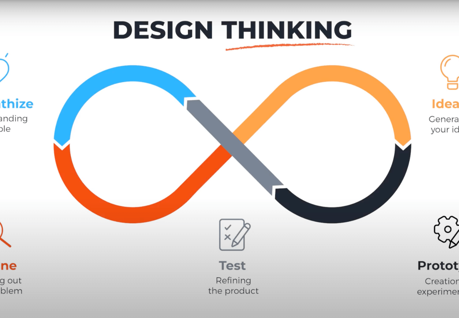 Improving Customer Experiences Through Design Thinking