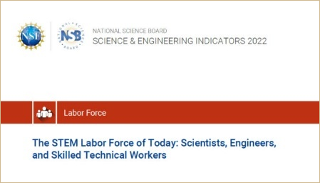 The STEM Labor Force of Today: Scientists, Engineers, and Skilled Technical Workers