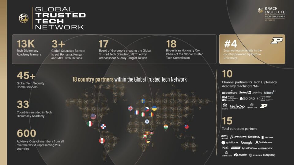 Global Trusted Tech Network